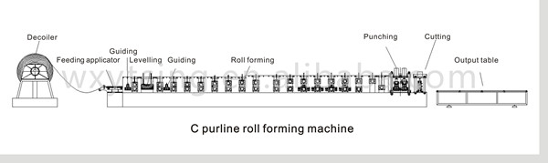 Rollo del intercambio que forma la máquina, cadena de producción de la correa de C Z para la tira de acero 0