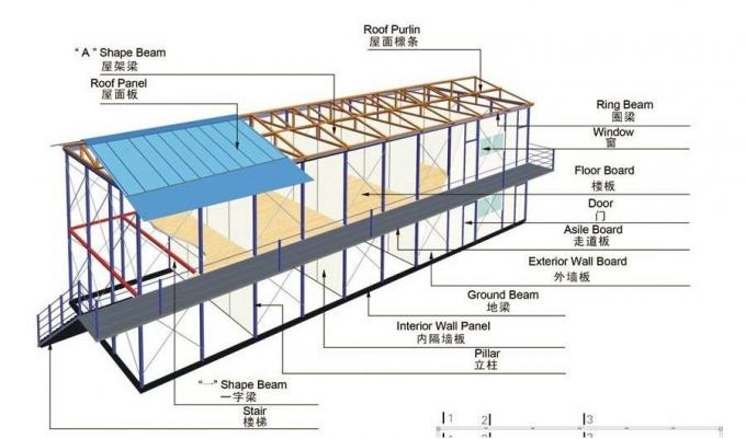 Casa de acero prefabricada portátil de Recyling de la capa de dos/tres para la residencia temporal 0