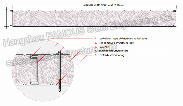 Aislamiento térmico del poliestireno de la base de los paneles de pared de la casa de la construcción 0