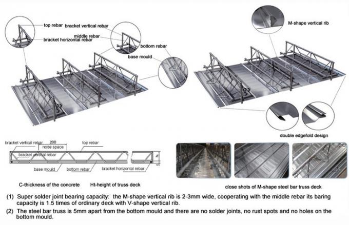 Hoja compuesta de la cubierta de piso de la viga del braguero de la barra de acero de Kingspan para la construcción del entresuelo del bloque de cemento 2