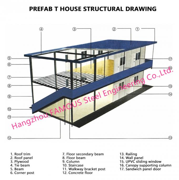 Casa prefabricada constructiva Pre-dirigida prefabricada ligera económica de la estructura de acero 0