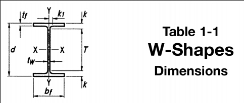 Vigas de acero prefabricados industriales modificados para requisitos particulares del acero de la forma de los edificios W 0