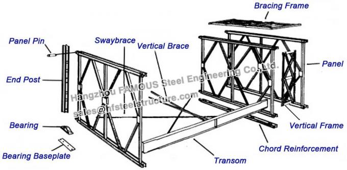 Puentes prefabricados compactos para de vehículos 2