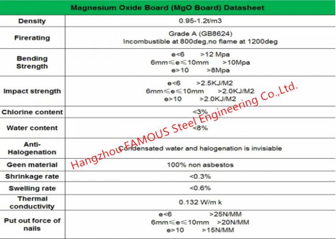 Paneles de óxido de magnesio a prueba de humedad respetuosos con el medio ambiente Absorbentes de sonido ligeros 1