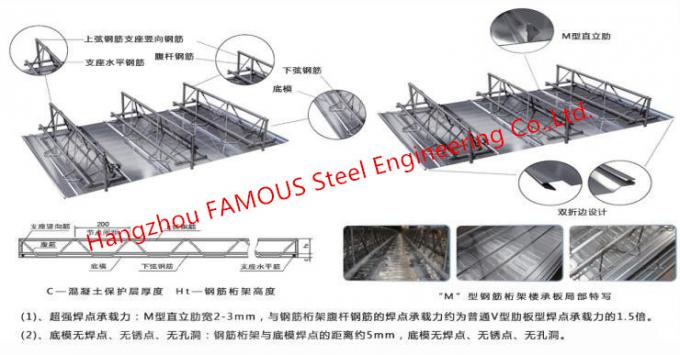 0.8 - la cubierta de piso acanalada del metal de 1.5m m reforzó la fabricación de la losa del braguero de la barra de acero 1