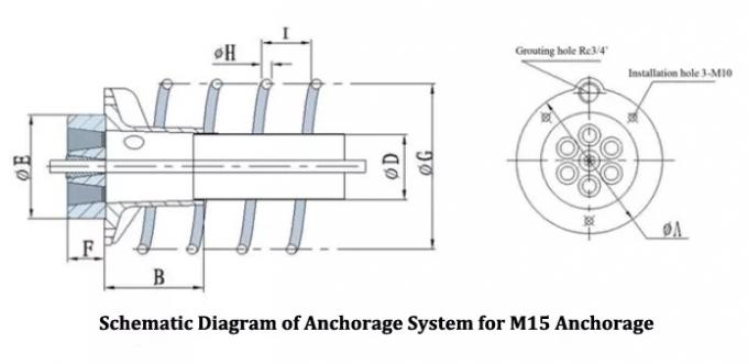 El cable de Anchorage pretensó el braguero de acero del sistema de Anchorage del puente de Anchorage 0
